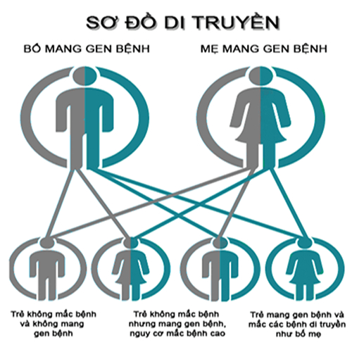 ung-thu-vu-di-truyen